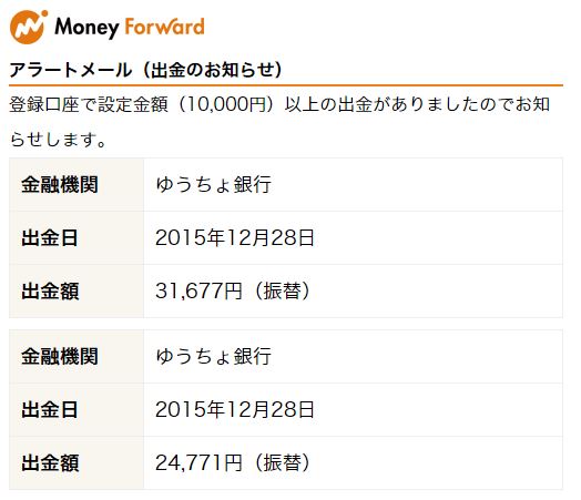 MoneyForward-alert02